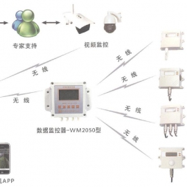 農(nóng)業(yè)環(huán)境數(shù)據(jù)監(jiān)測(cè)物聯(lián)卡_流量卡