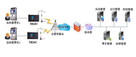 自動售票機(jī)物聯(lián)流量卡解決方案：自助購票取票 線上線下一體化