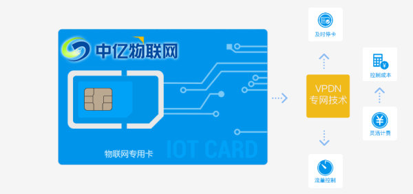  物聯(lián)網(wǎng)卡跟手機SIM卡有什么不同？