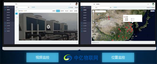 中億物聯(lián)網(wǎng)云平臺視頻監(jiān)控、位置監(jiān)控