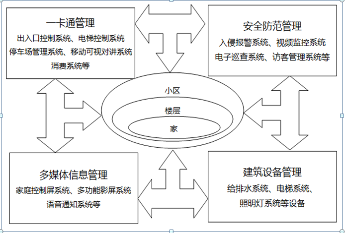 智能安防物聯(lián)卡解決方案如何有效監(jiān)控社區(qū)生活場所？