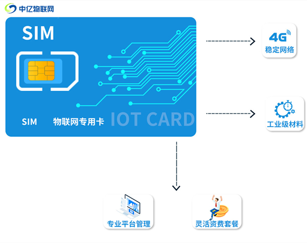 物聯(lián)卡是什么？平時怎么進行充值繳費？